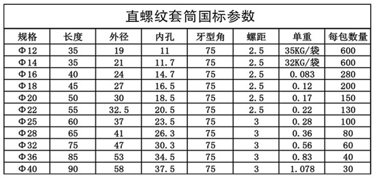 直螺紋套筒型號(hào)及規(guī)格